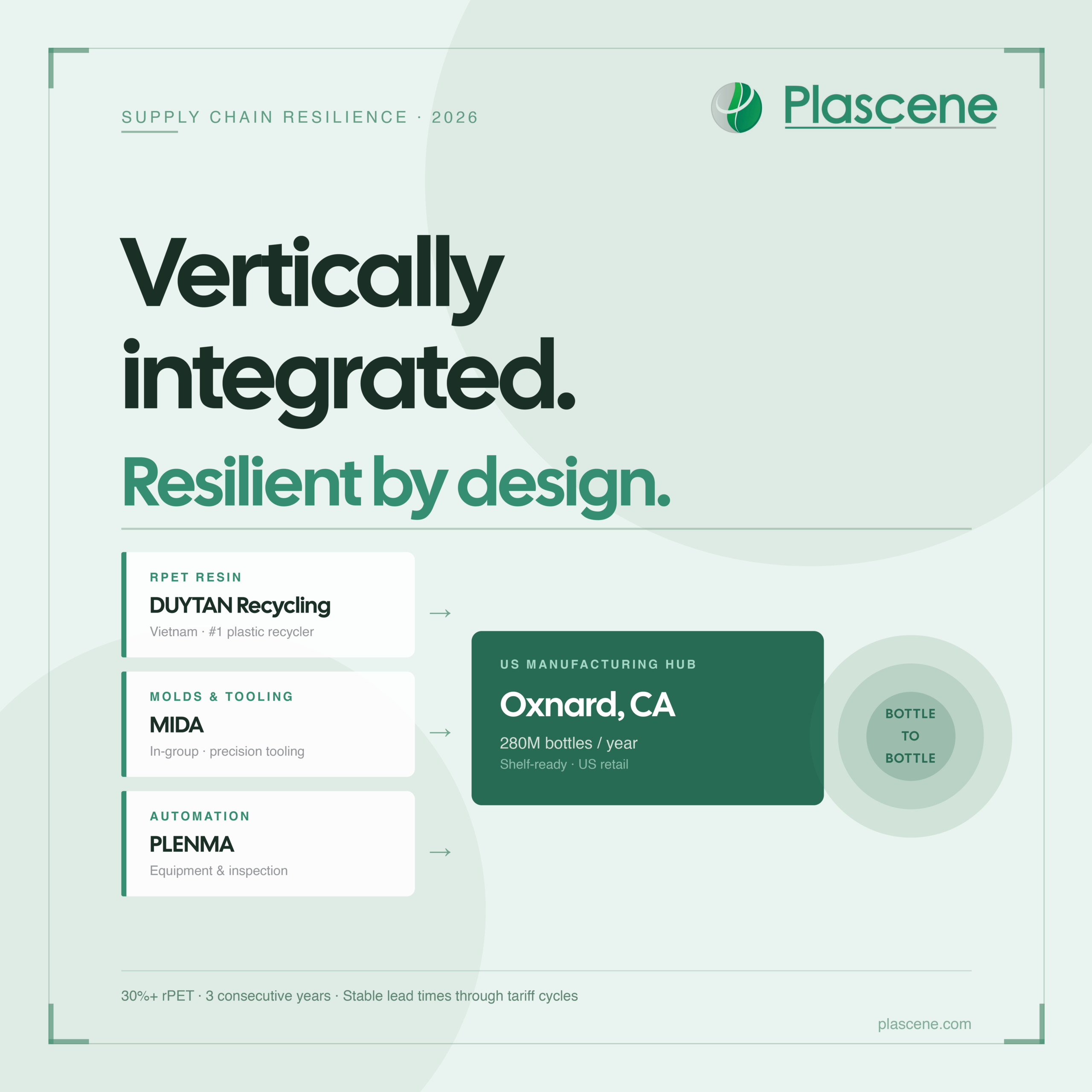 plascene social v2.html scaled 3cbd7ae0