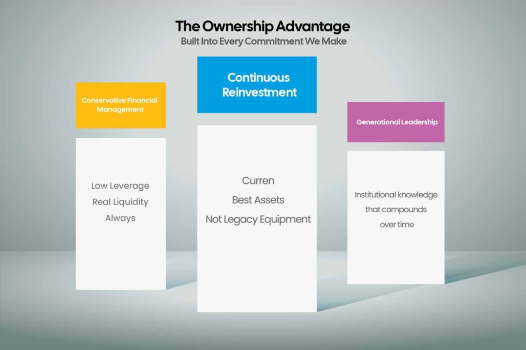Plascene's three ownership advantages: conservative financial management, continuous reinvestment, and generational leadership in rPET packaging